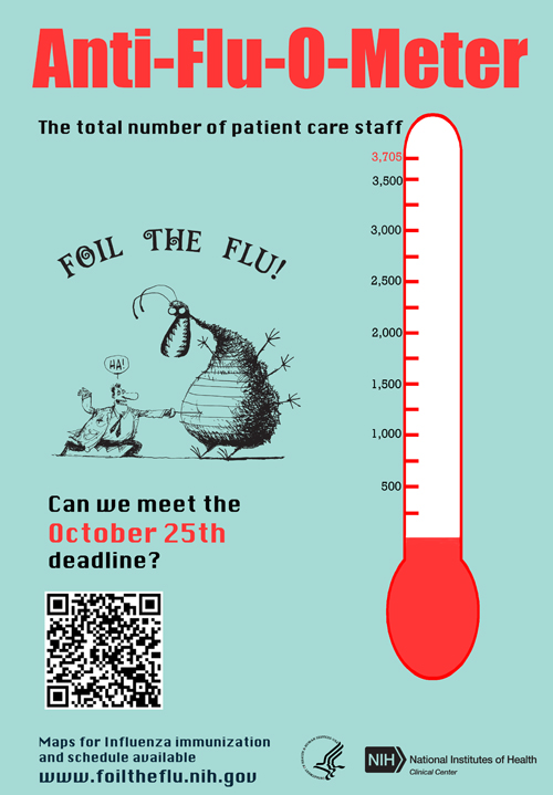 Anti-flu-o-meter poster