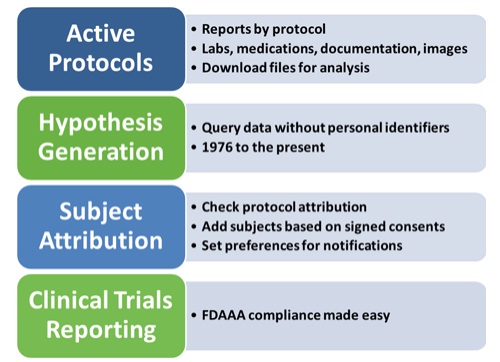 Biomedical Translational Research Information System Primary Functions