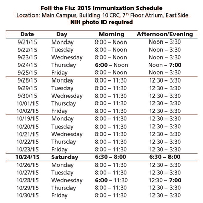Foil the Flu: 2015 Immunization Schedule