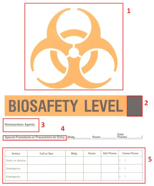 Biosafety Level sign highlighting 1. Biohazard Symbol, 2. Biosafety Level, 3. Biohazardous Agents, 4. Procedures and Precautions for Entry and 5. Contact Info