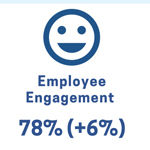 Results from the 2020 federal employee survey