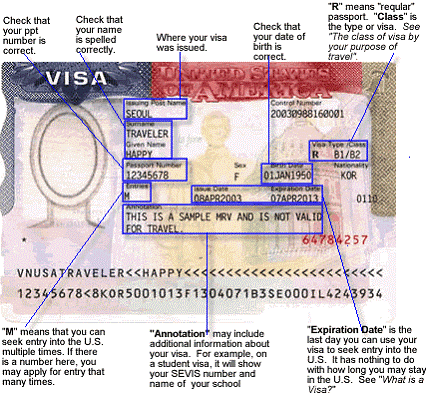 A sample of a U.S Visa MRV document (not valid for travel)